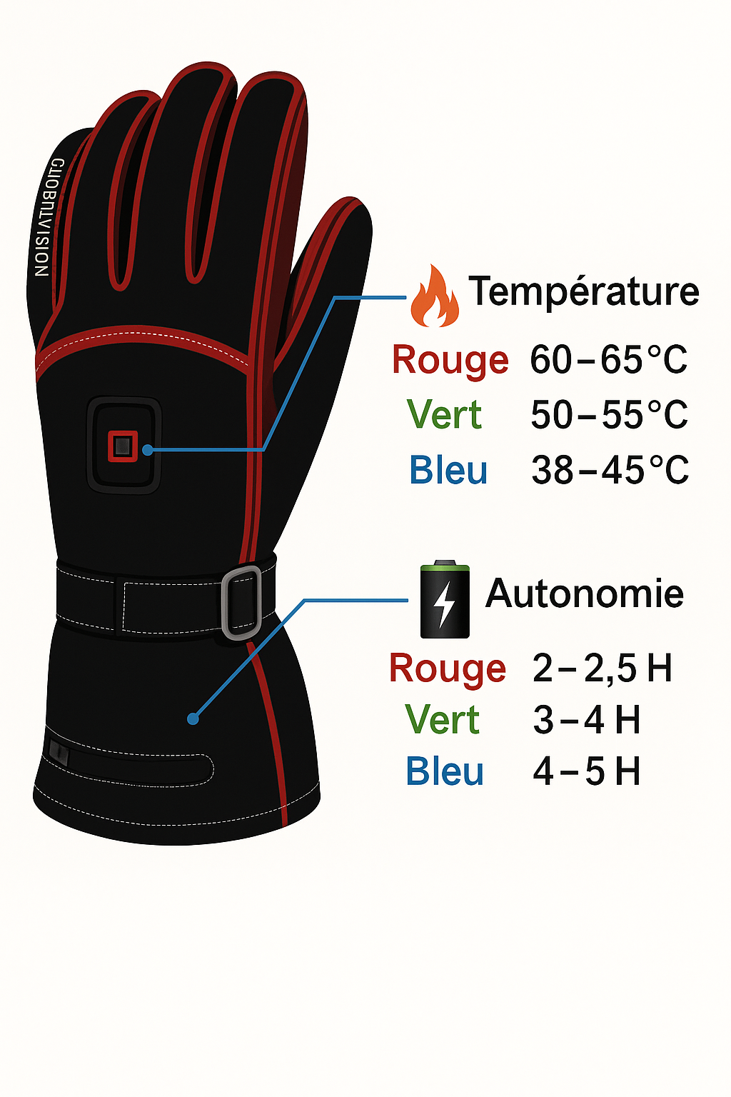 Gant chauffant - rechargeable - tactile